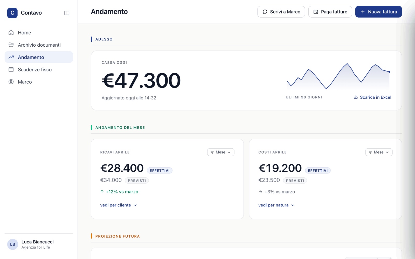 La schermata Andamento di Contavo: il menu laterale con le sezioni, la cassa aggiornata a oggi, ricavi e costi del mese e la proiezione futura.